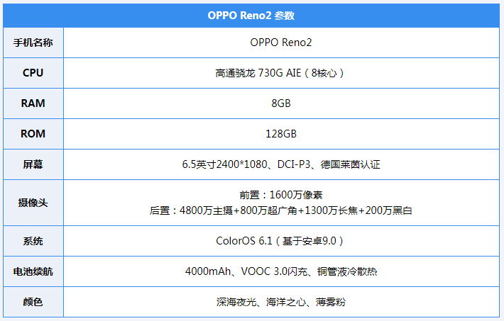 OPPO Reno2评测：稳如鸡头，适合vlogger的神器