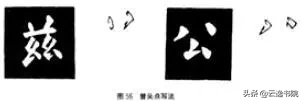 欧、颜、柳、赵四体结体和笔法