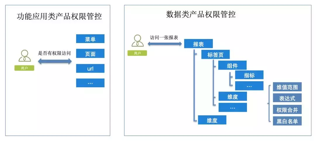 安全事故频发，如何构建一个数据安全平台？