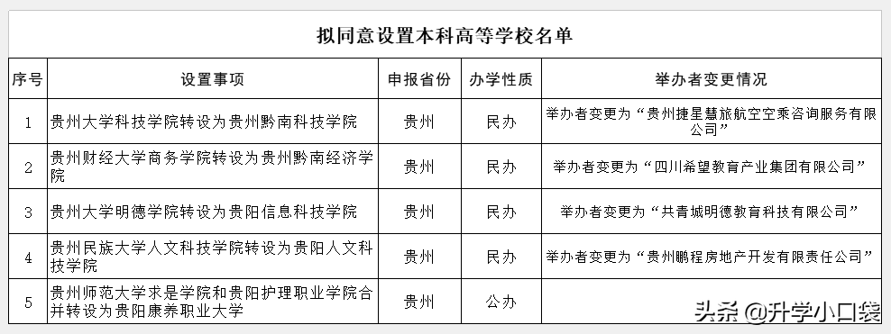 好消息！贵州这所民办学院成功转型为公办大学，今年填志愿须留意