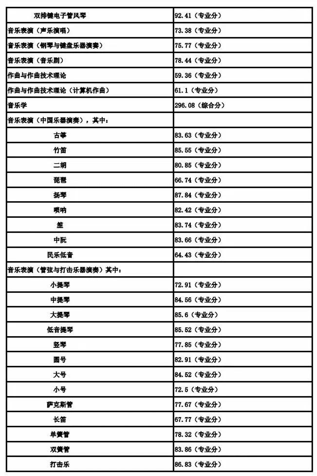 南京艺术学院发布2020年本科艺术类专业招生考试公告
