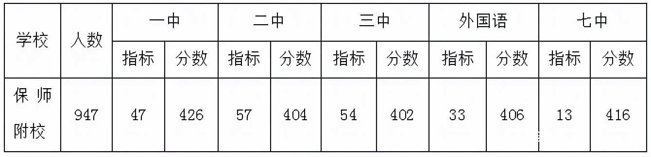 河北名校联盟｜河北省重点初中解析——保定