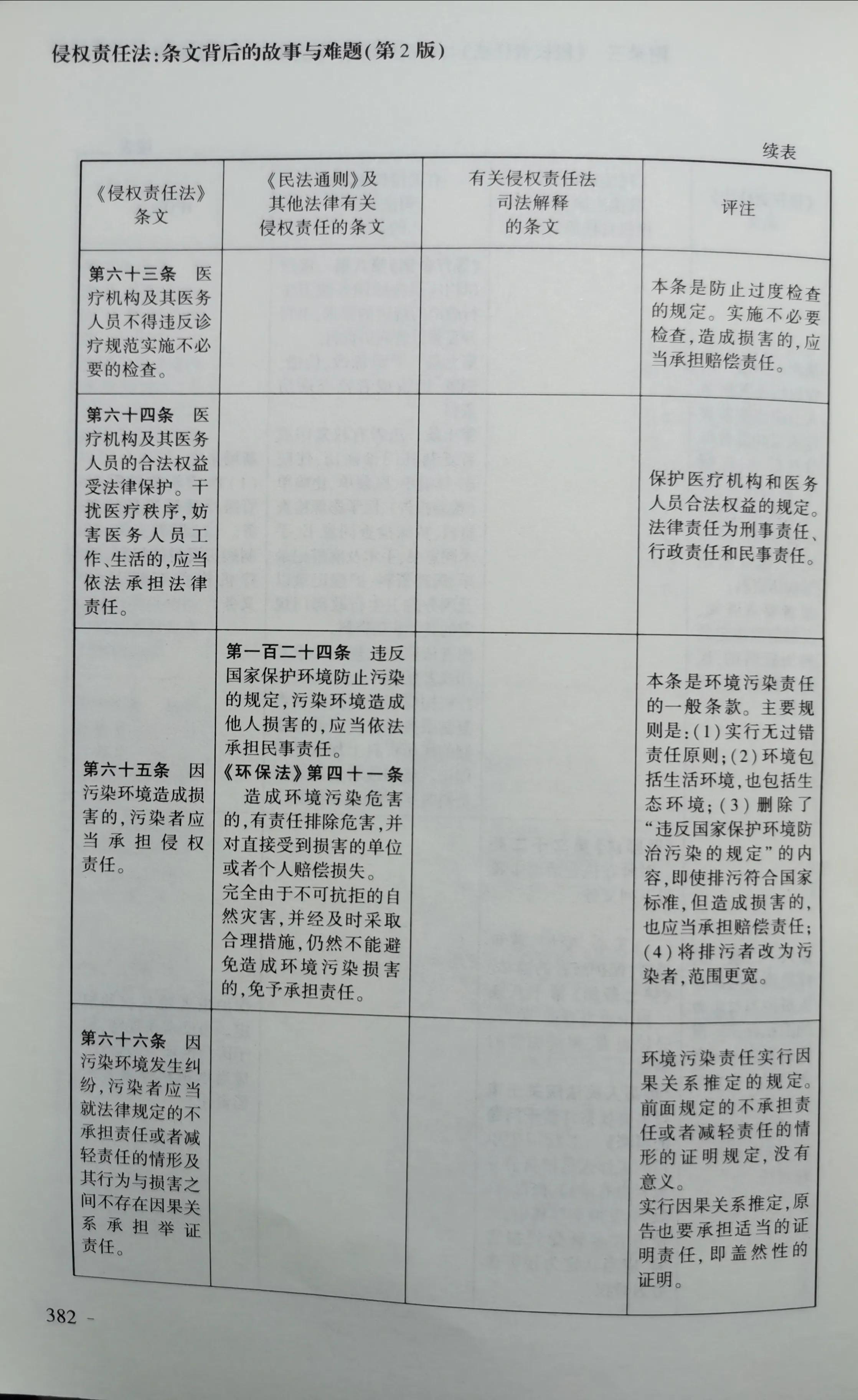 《侵权责任法》与《民法通则》等法律和司法解释对照表