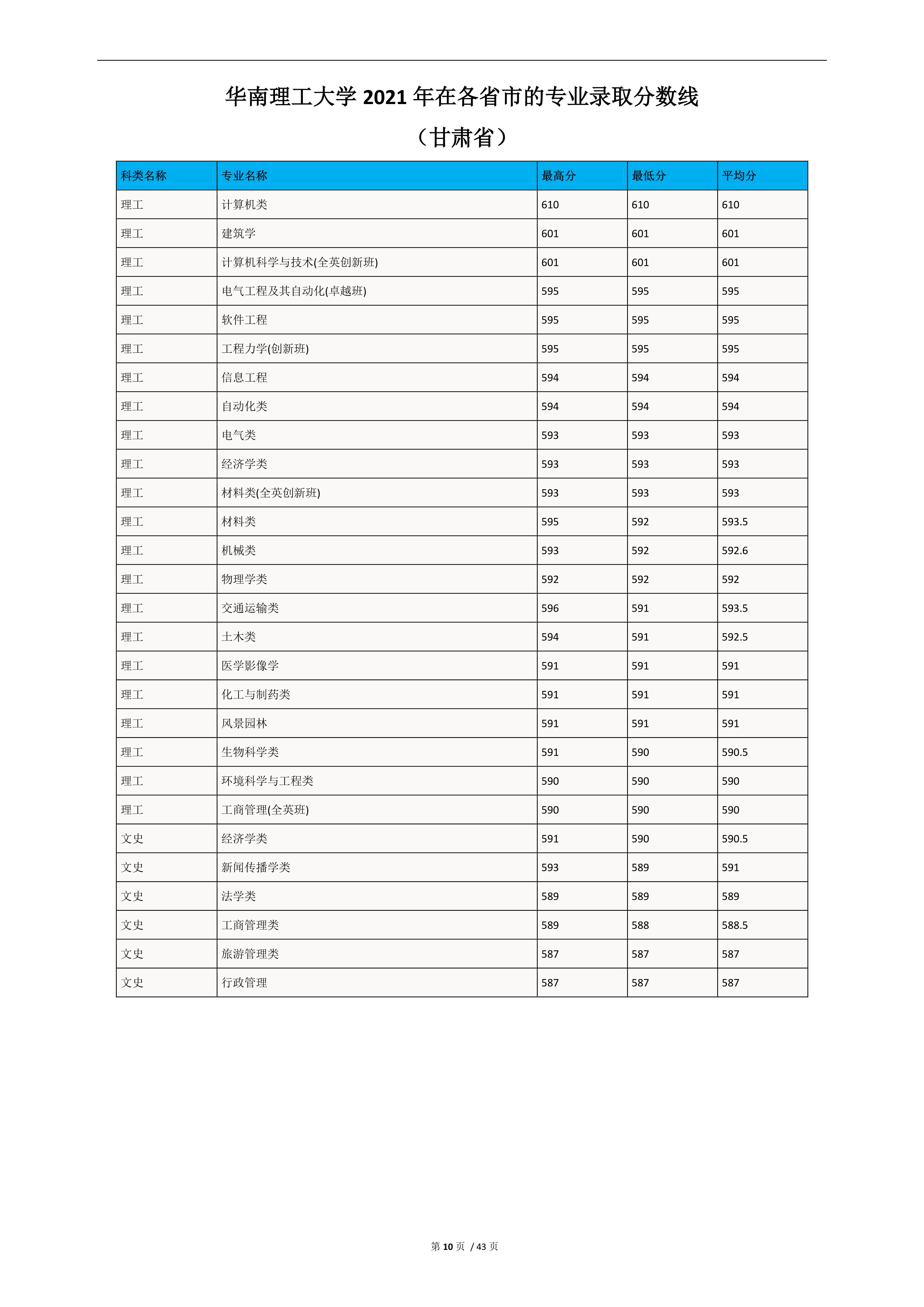 2022高考：华南理工大学2021年在各省市的专业录取分数线