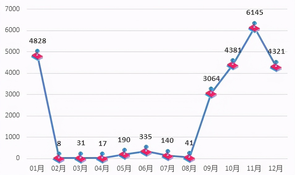 沪上大学生最爱看哪些书？13所院校年度图书馆大数据出炉