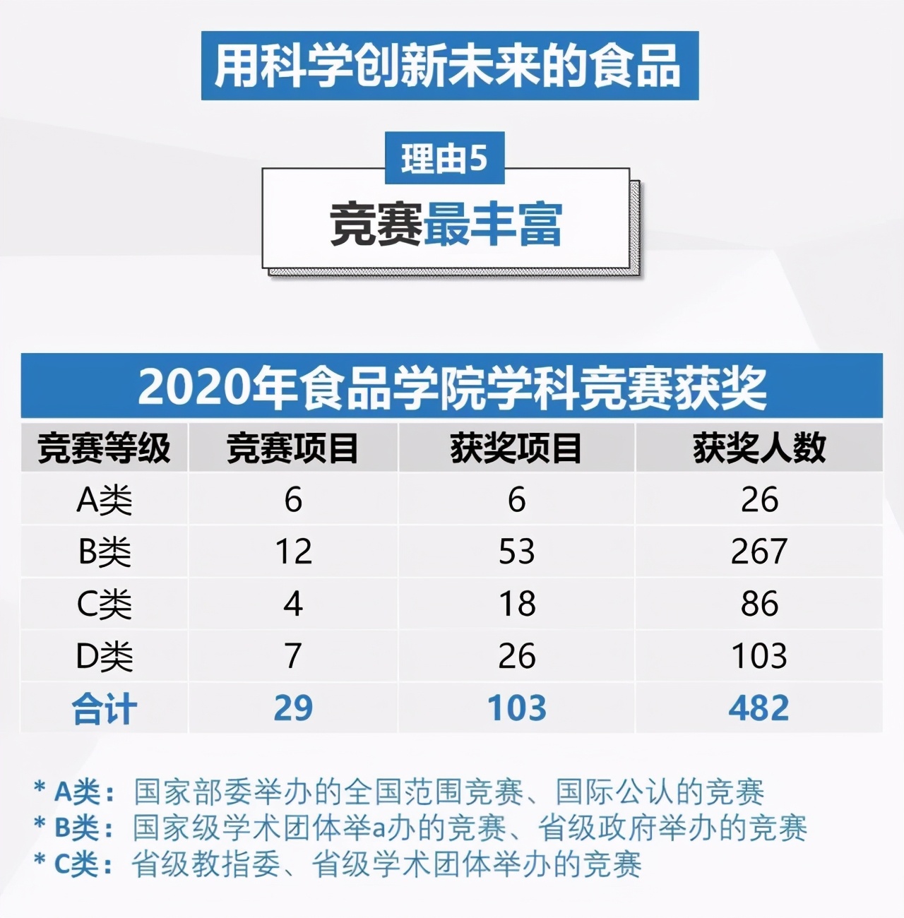 2021年选择江南大学食品学院的7个理由！附食品学院2021招生计划