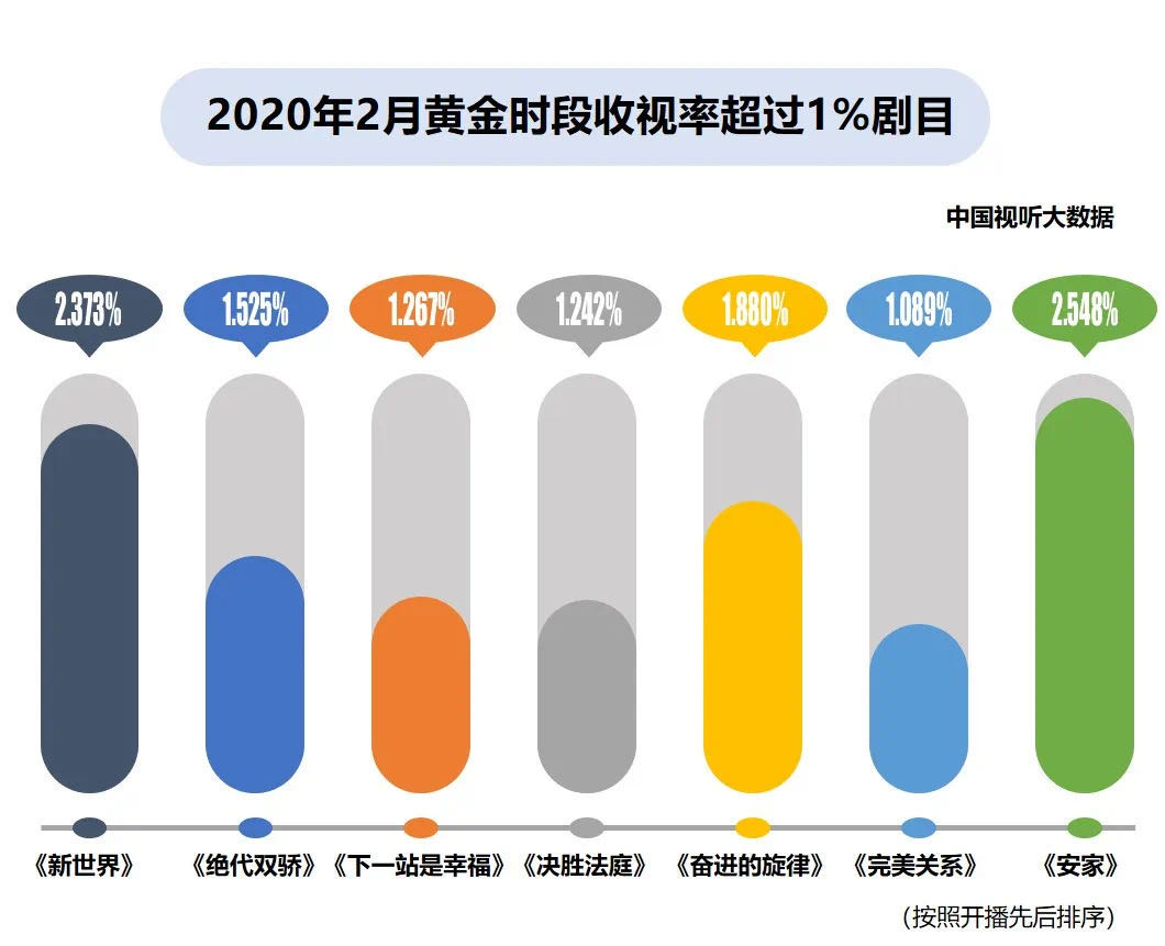 第一季度日剧盘点：谁赢得了“真”收视率战。