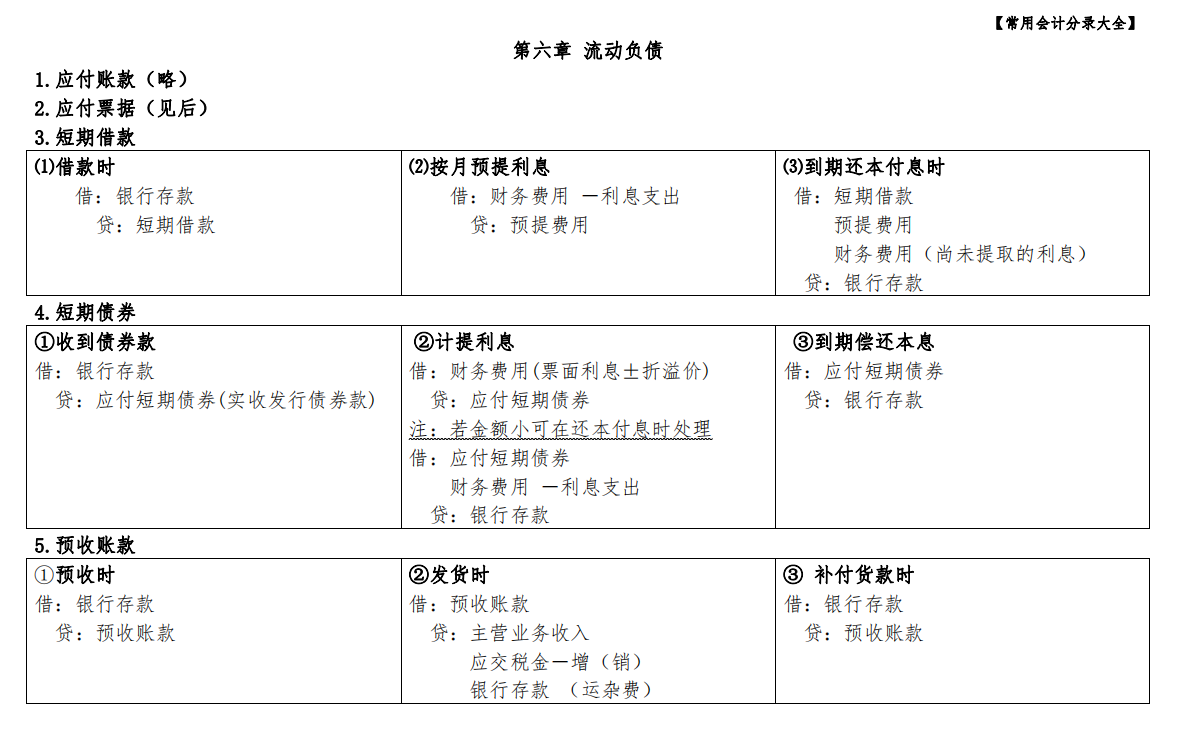 各大会计事务所老会计都不敢放下：会计基础知识大全！你还不快学