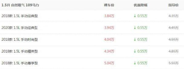 比亚迪F3堪称一代人的回忆，目前最低价仅需3.84万