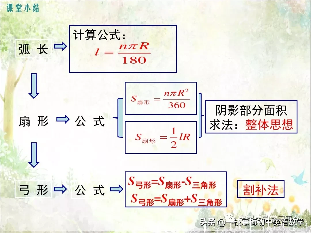 圆心角扇形面积计算公式 广义扇形面积计算公式 十安知识网