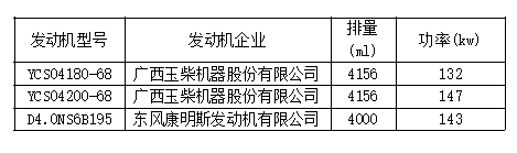 8大品牌25款车型，工信部第315批国六新车看点