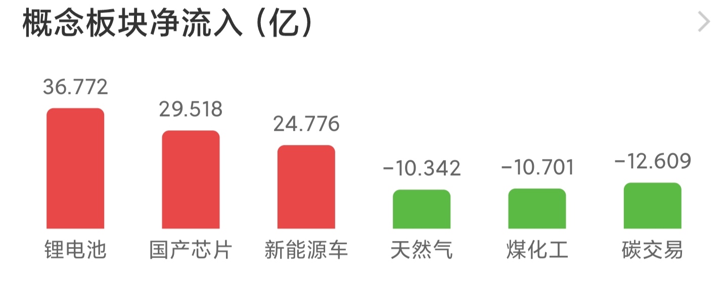11月22日白酒，医药，新能源，军工，煤炭！看法分析
