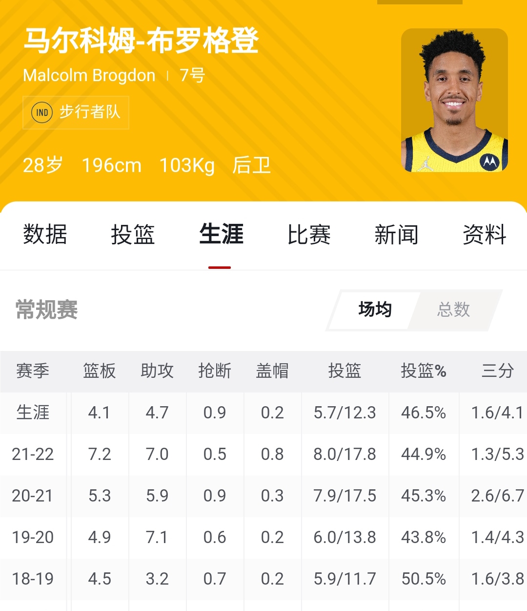 有哪些入驻的nba(NBA180俱乐部成员有？他们取得了怎样的成就)