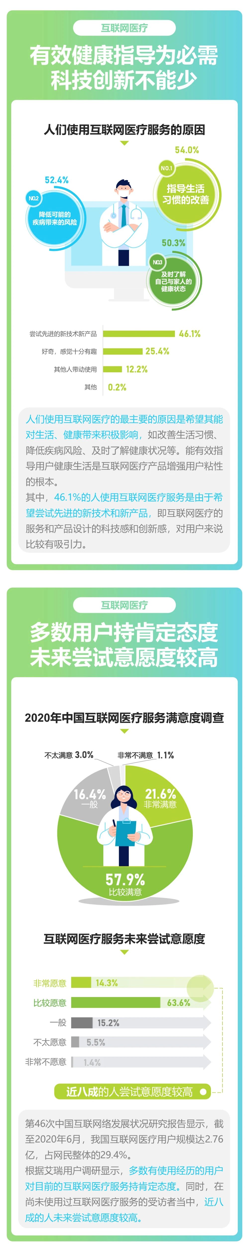 2021年国民运动健康洞察报告