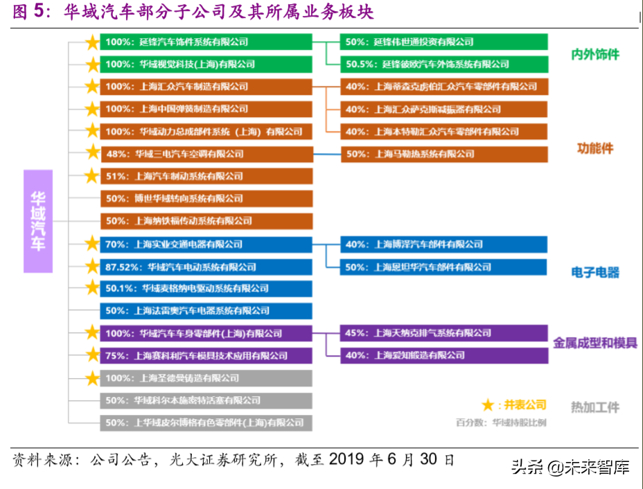 华域汽车深度解析：巩固基础，加速电动化与智能化布局