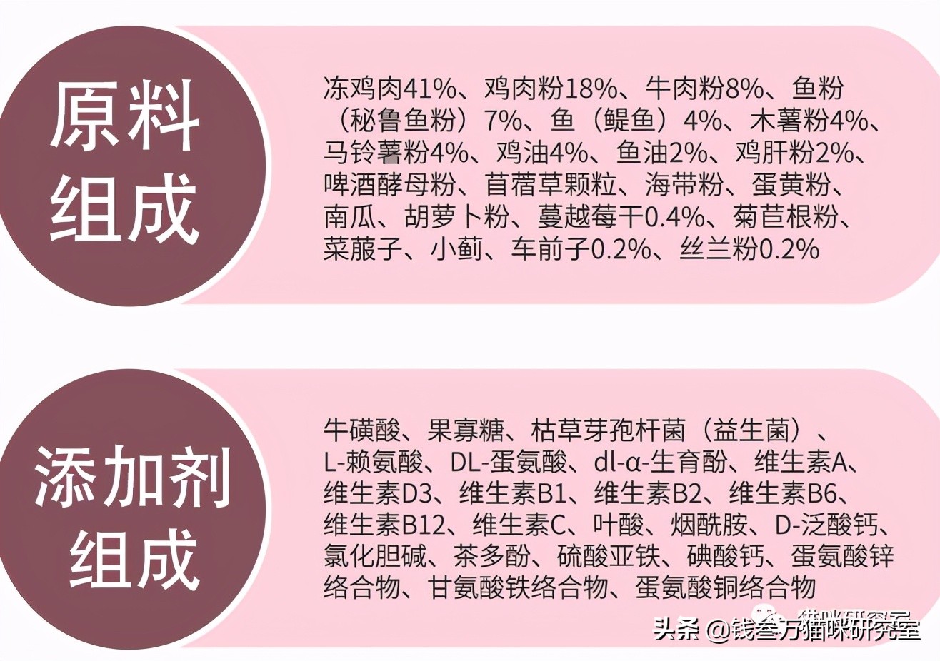妙修猫粮分析，国产真低脂，碾压某些进口低脂粮