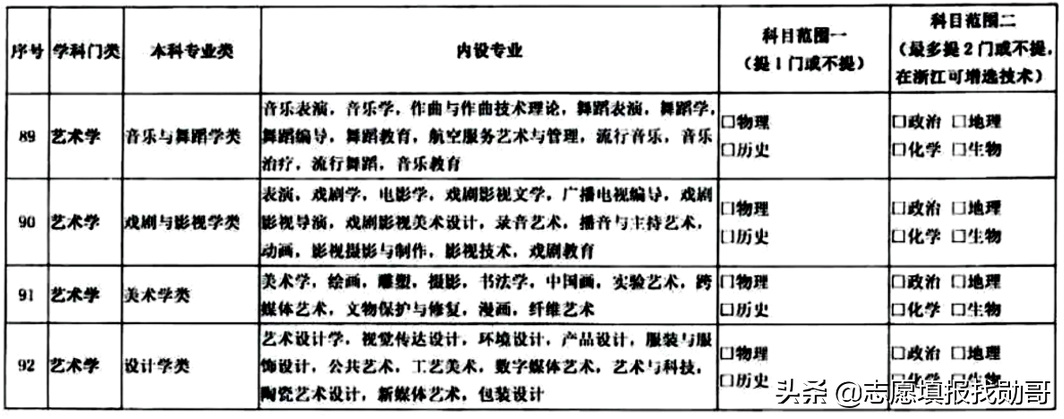 3+1+2变成3+2+1？新高考选科三大重要调整动向，考生须重点关注
