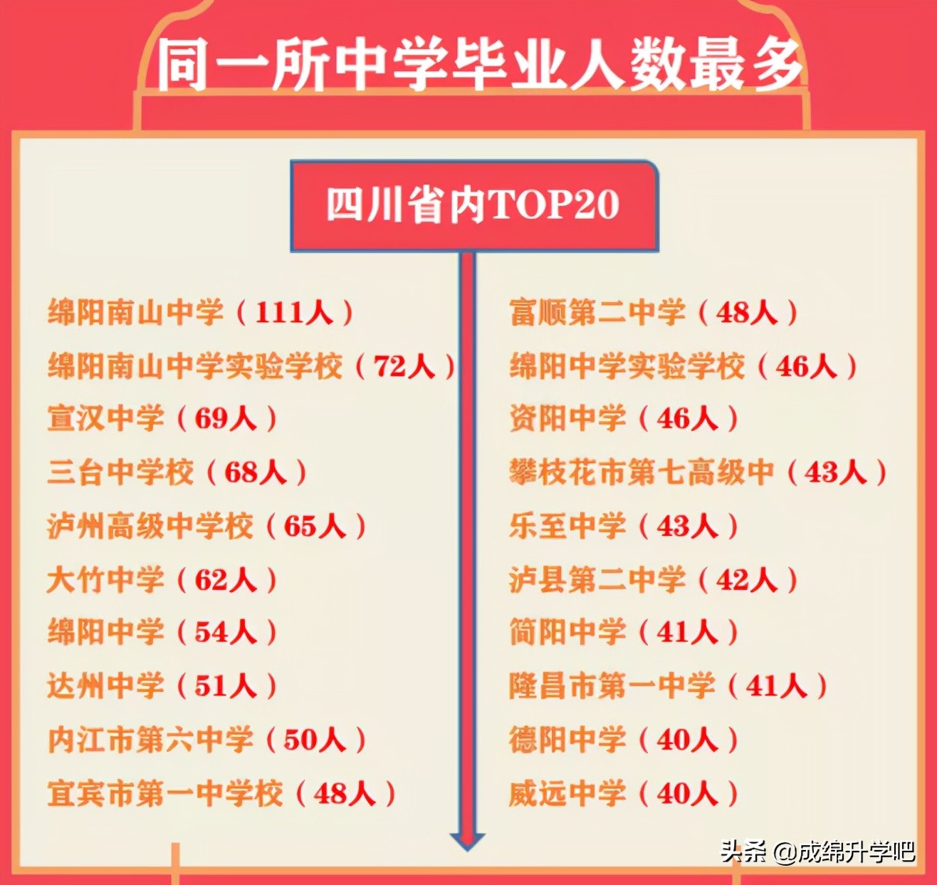 西南石油大学南充（616分读西南石油大学）