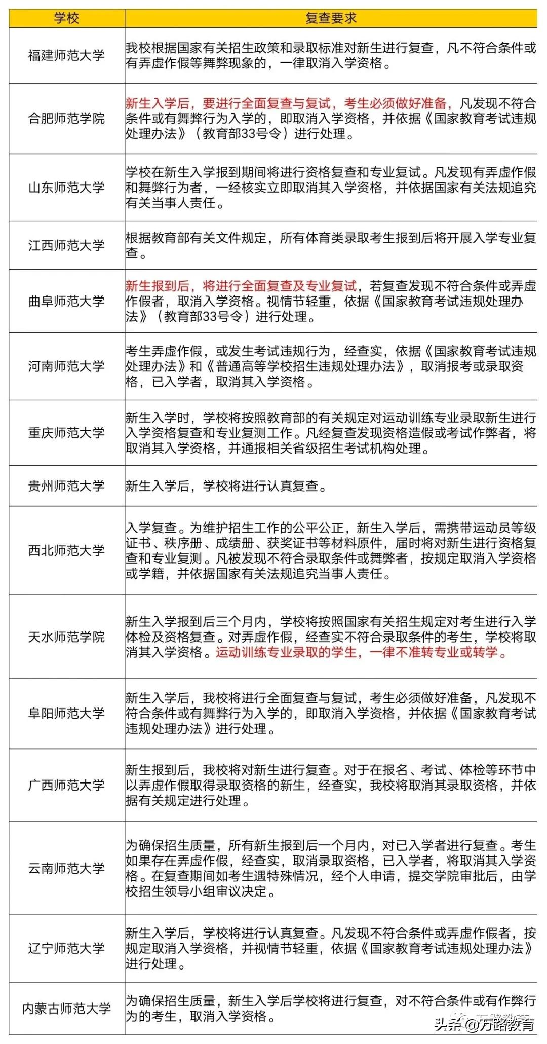 体育单招考生!那些你入学后必须知道的事