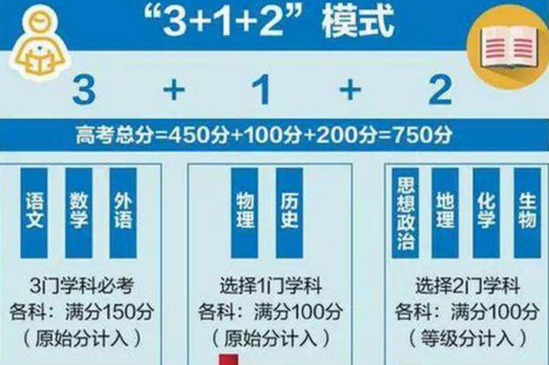 高考改革物理又改革（新高考实施）