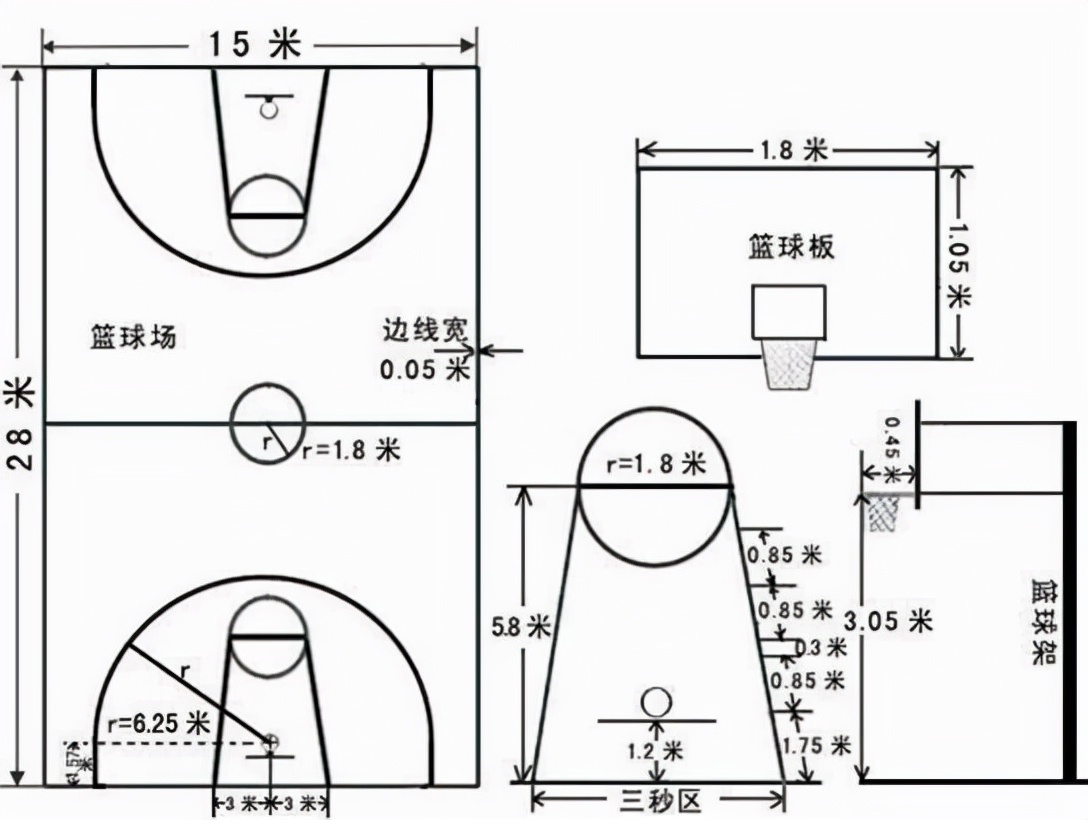 正规篮球场标准尺寸图(打了这么久篮球 你知道篮球场标准尺寸是多少吗