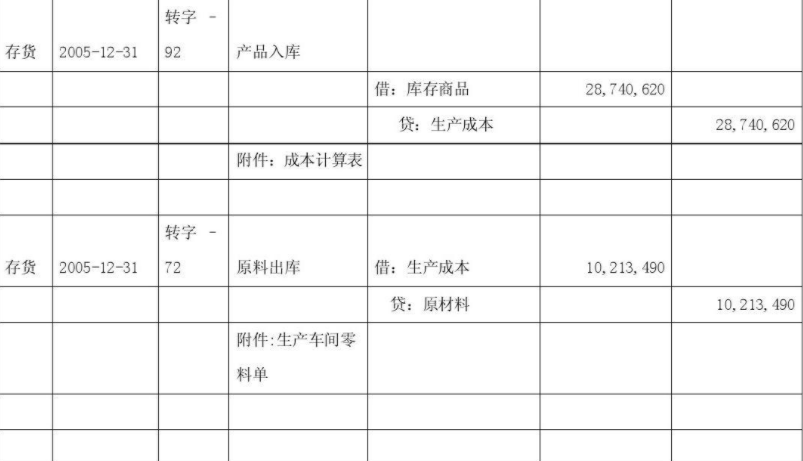 结转生产成本如何写会计分录？