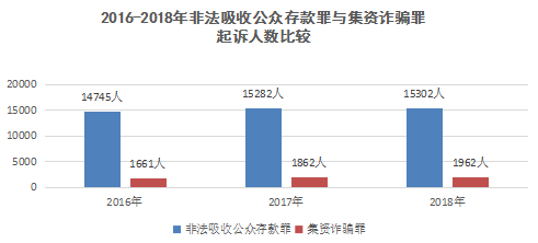 王新教授：非法吸收公众存款罪的规范适用