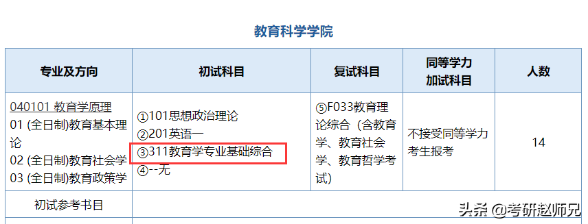 江苏省211院校推荐—南京师范大学考研优势专业数据
