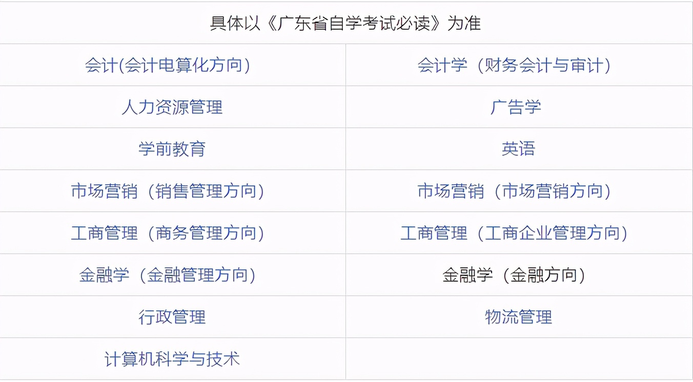 深圳自考本科选择深圳大学怎么样？