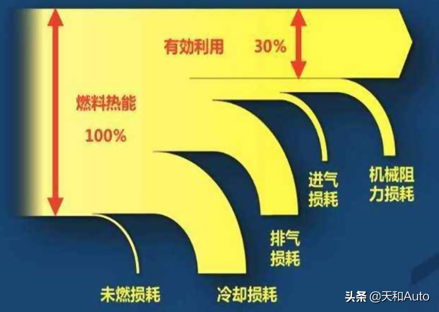 汽车「A/C」按键功能详解：了解后才会正确使用汽车空调