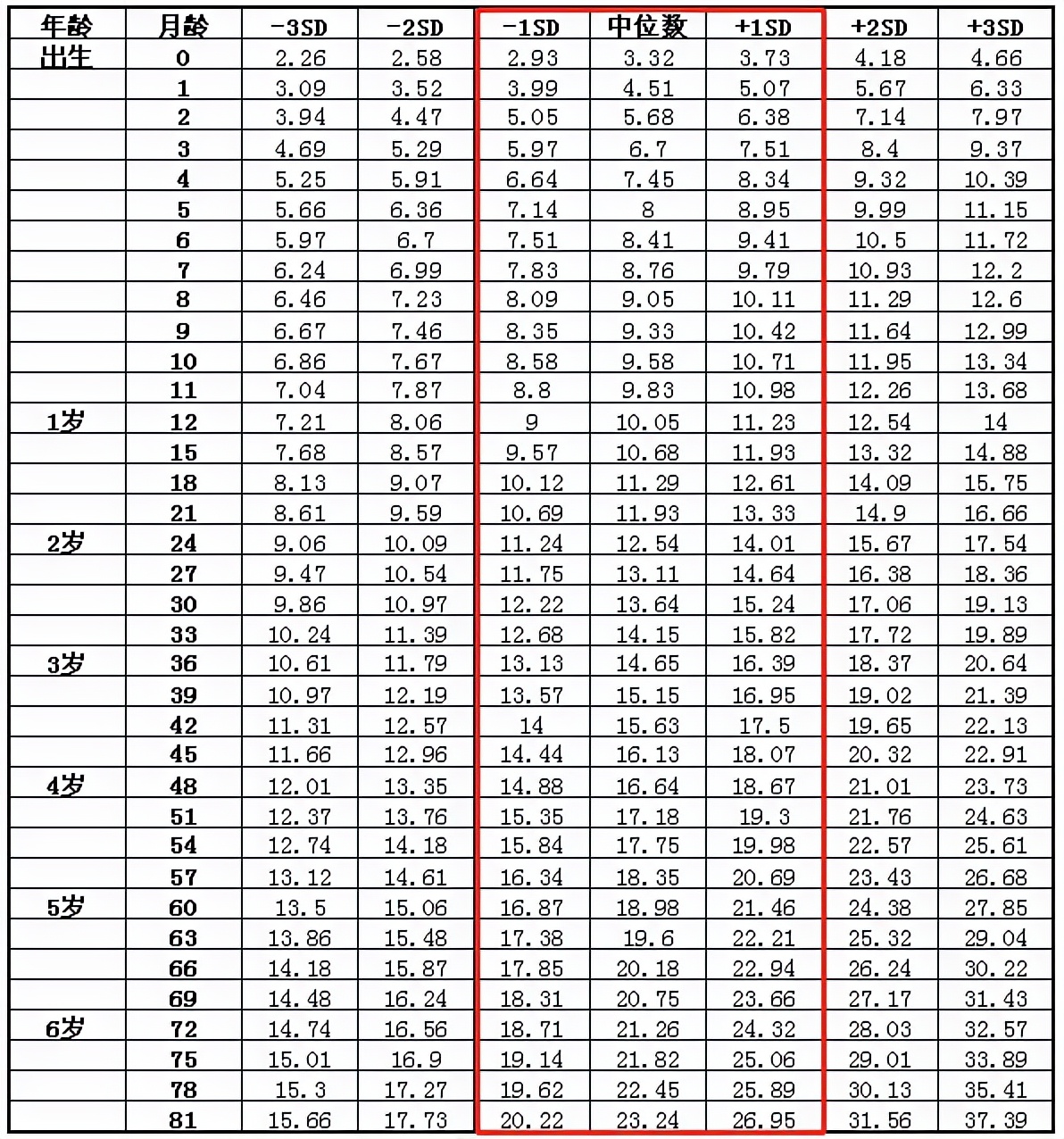 为什么人一出生就要先称体重？关于体重的秘密，你又知道多少？