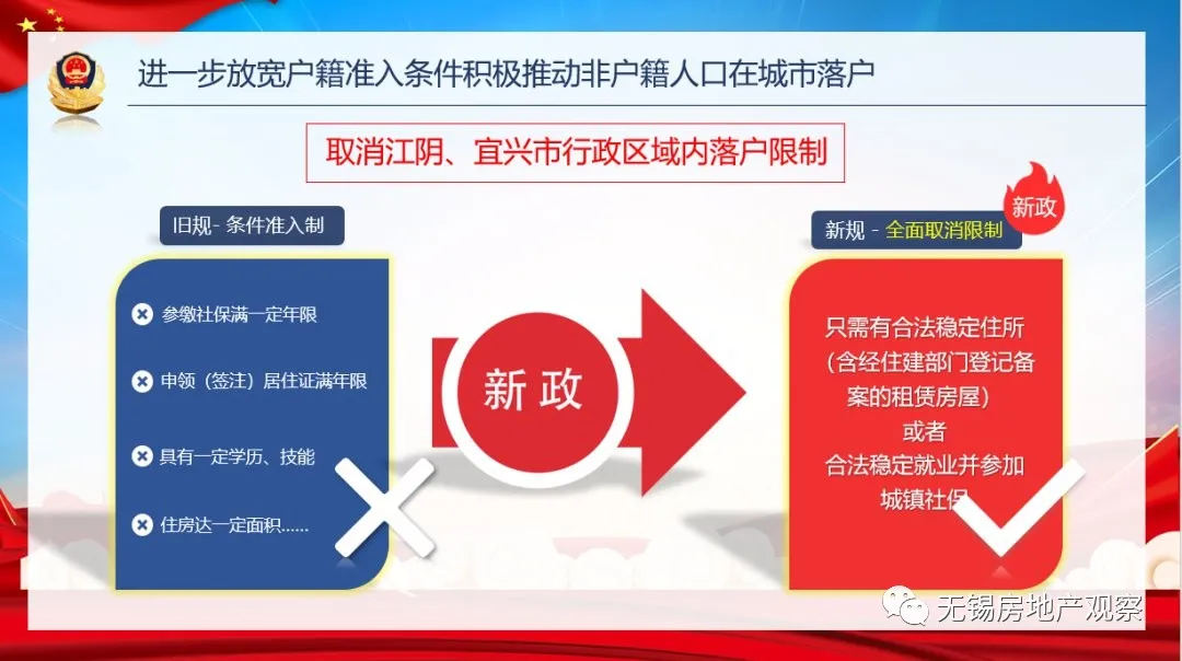 无锡房产局,无锡房产局电话号是多少