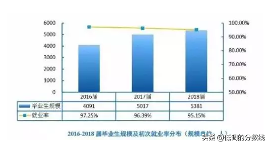 想去财经类大学念书？在广东，这两所比较适合你