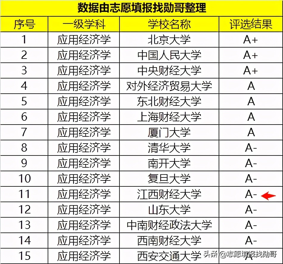 藏在江西的一所“普通本科”，名气不大，实力却比肩211