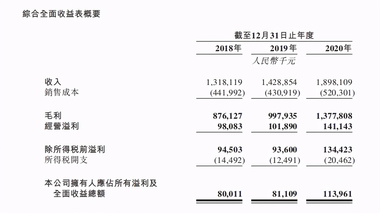 跨境电商上市风起，子不语趁势卷入资本“潮流”？