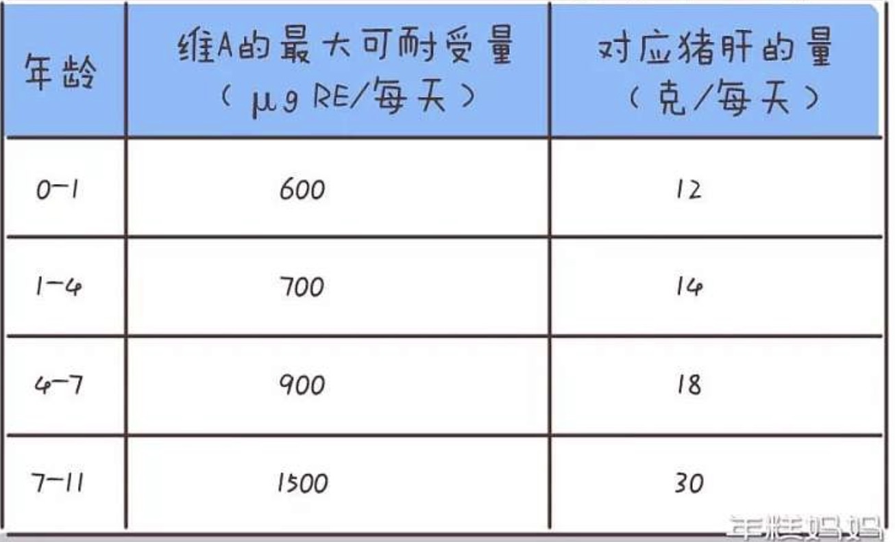 猪肝很脏吗，可以用来给宝宝补铁吗？