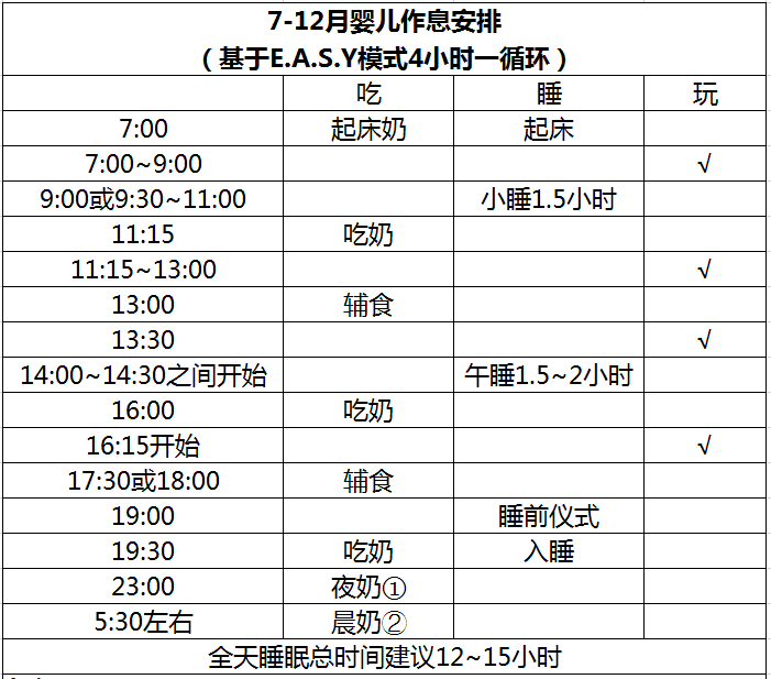 收好：0-3岁作息安排表，从根本改善婴儿放不下、小睡短、夜醒多