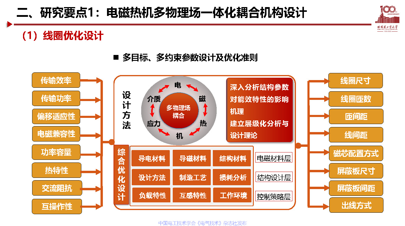 哈尔滨工业大学宋凯教授：电动汽车无线充电关键技术及展望