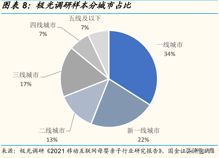 化妆品行业研究：消费升级助力发展，风靡云涌谁主沉浮