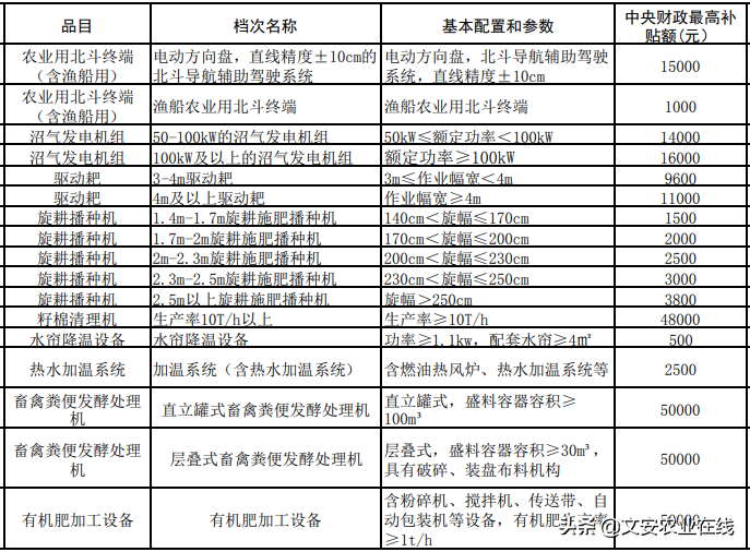 河北省（2020年调整）农机购置补贴额一览表公告