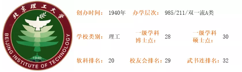 北京理工大学，“延安根、军工魂”，国内顶尖兵工大学