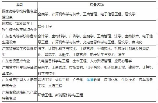 双非逆袭！这所高校发展速度太太太快了