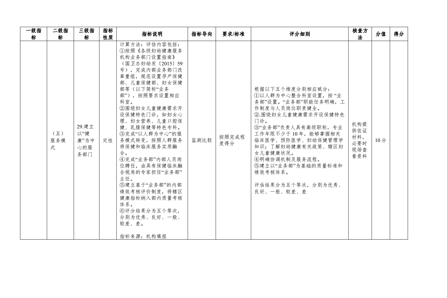 二级及以下妇幼保健机构绩效考核工作实施方案来了