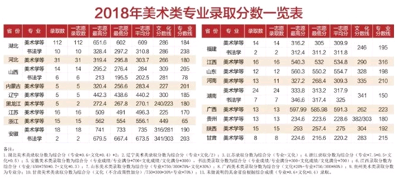 刚刚！2019年湖北省高考录取分数线正式发布