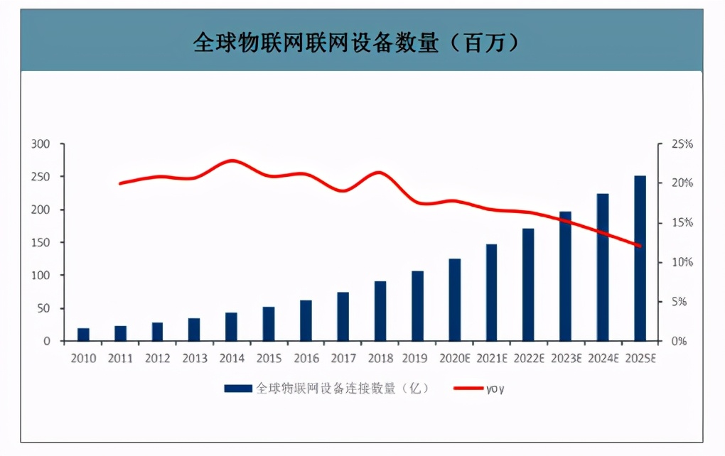 小米集团投资价值分析