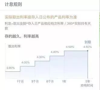 余额宝利率破2.4%，你还会把钱放在余额宝里面吗？