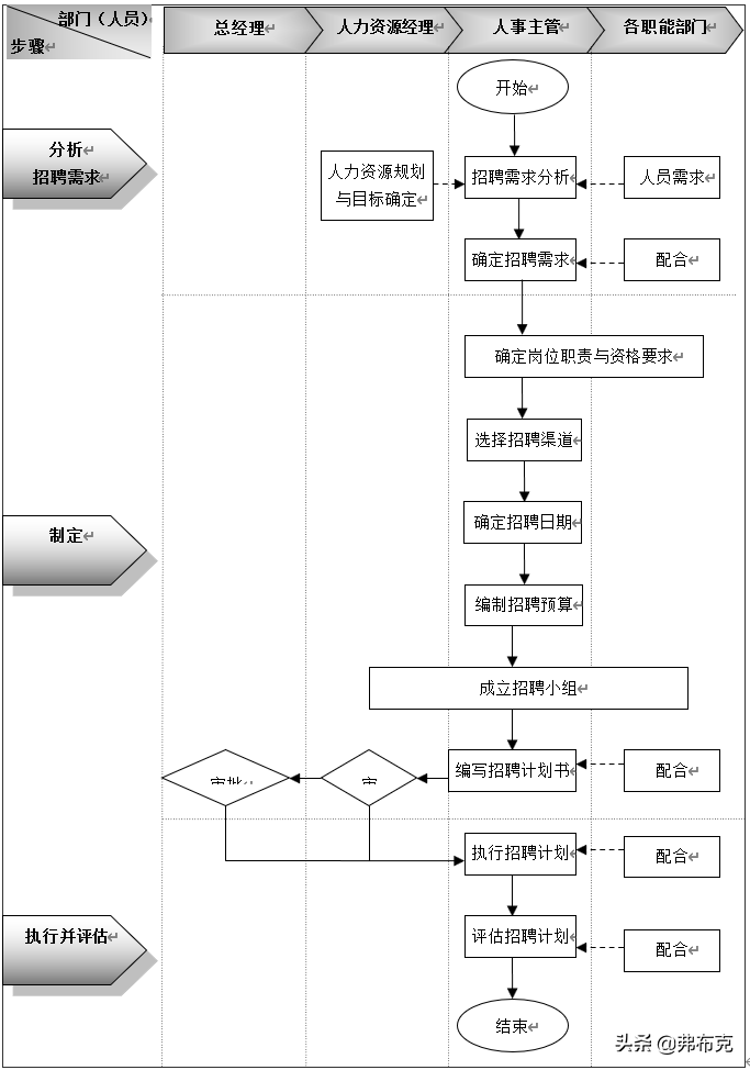 网络招聘计划书（精细化管理）