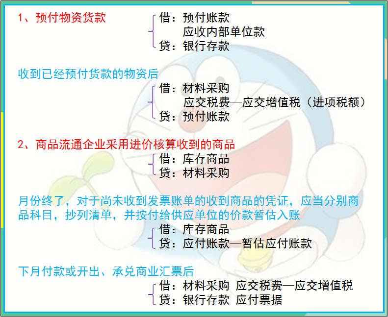 会计人员速收！592个分录流程图！清晰明了专治记不住
