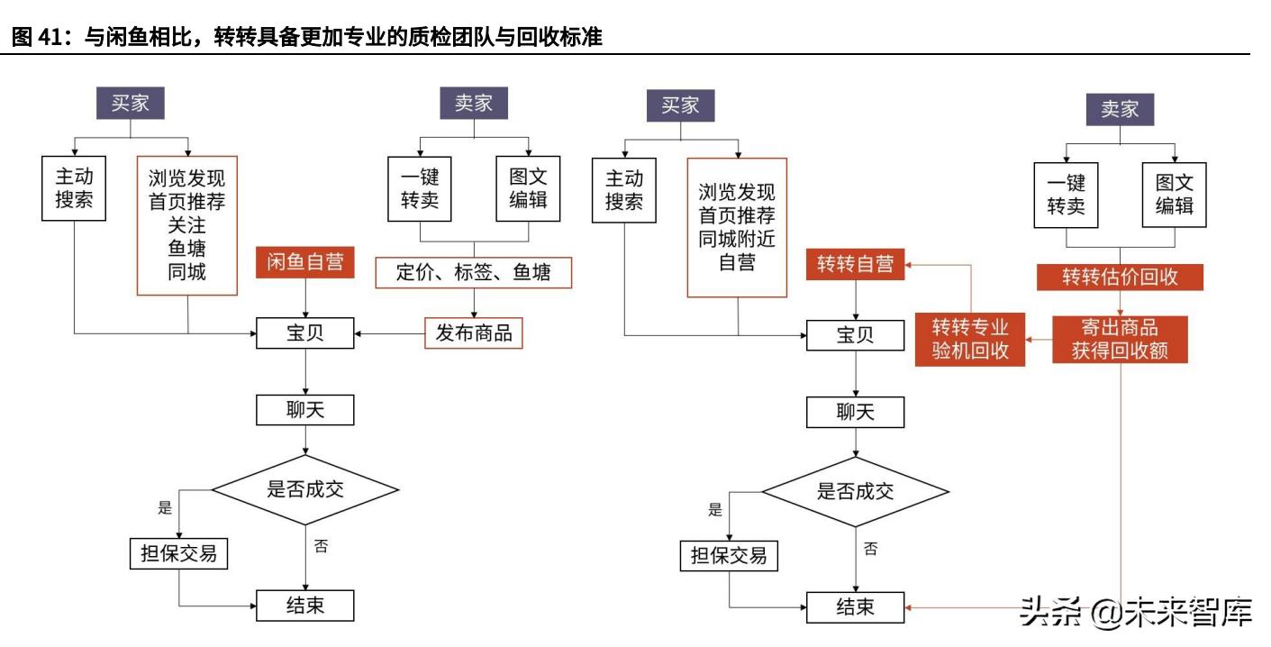 淘宝二手市场（淘宝二手市场叫什么）