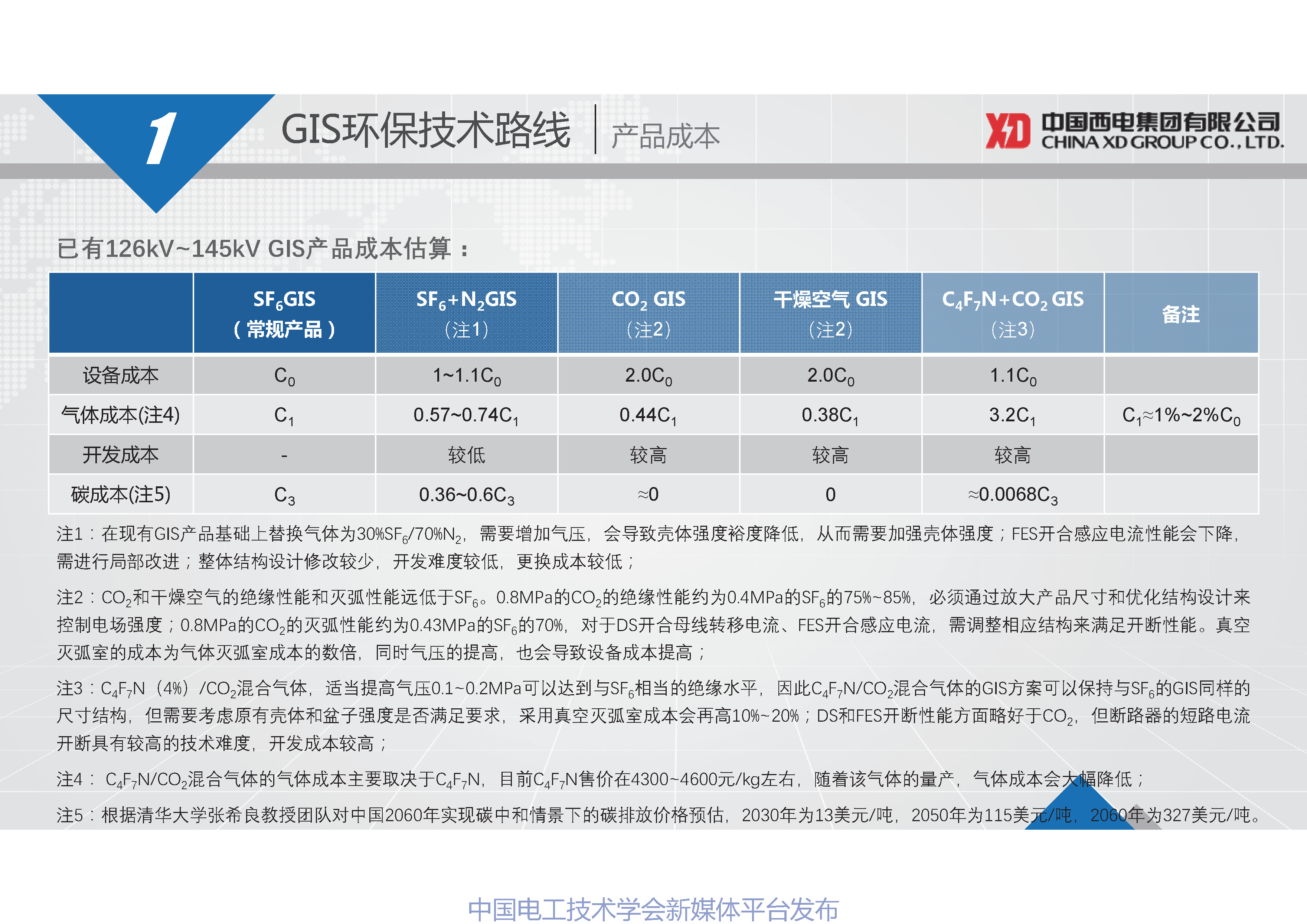 西电开关电气公司朱凯博士:基于C4F7N混合气体的高压开关设备